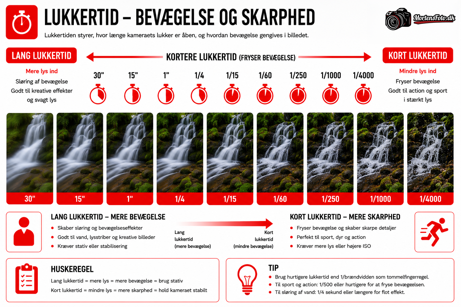 Lukkertid